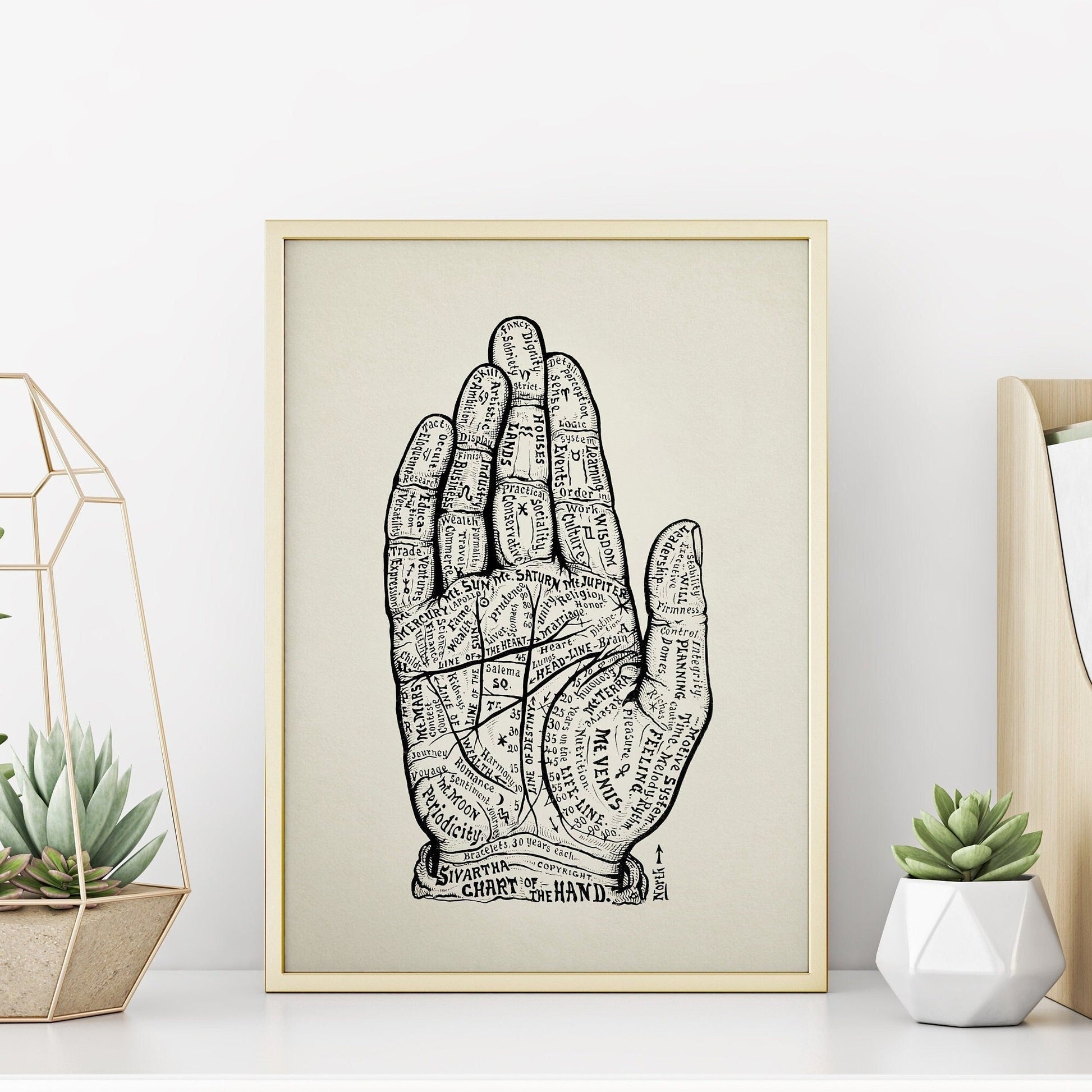 Palmistry Art Print | Reflexology Hand Chart | Large Celestial Wall Decor | Wellness Aesthetic