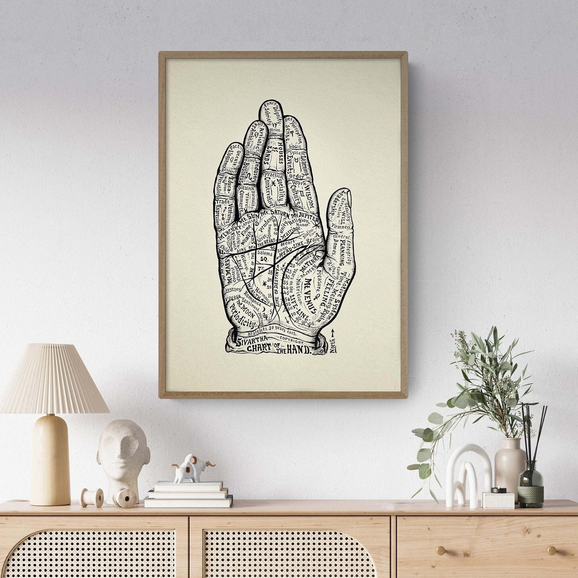 Palmistry Art Print | Reflexology Hand Chart | Large Celestial Wall Decor | Wellness Aesthetic